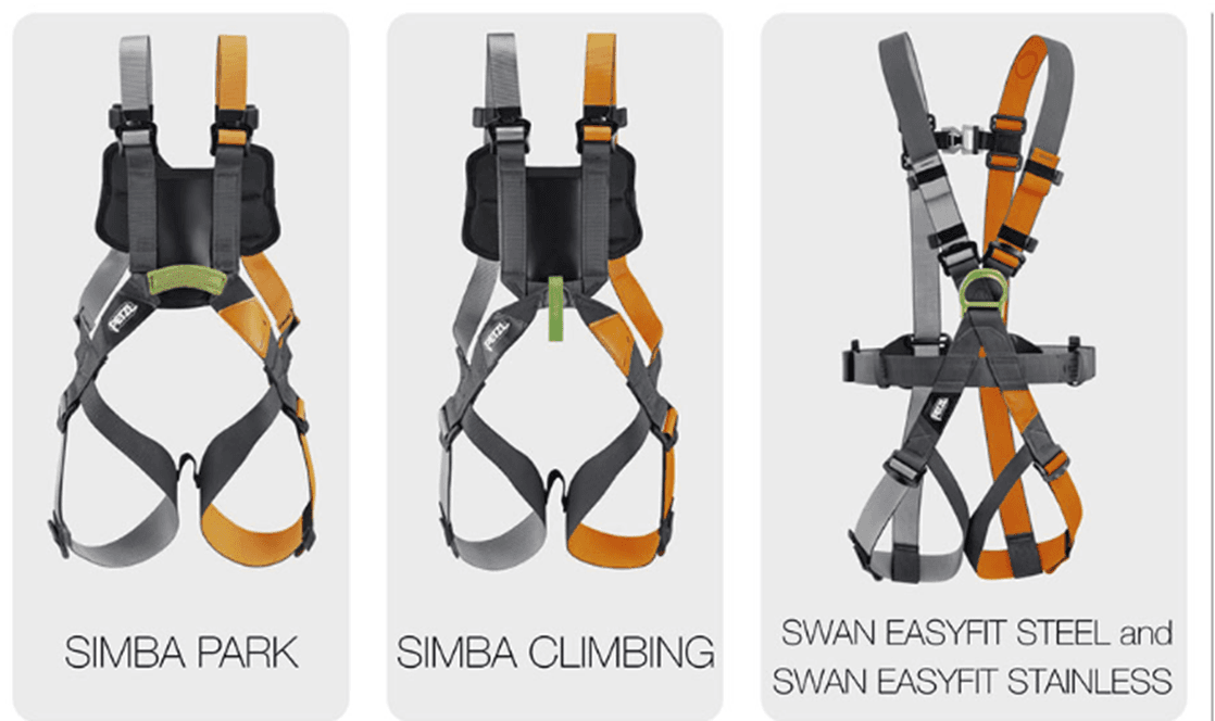 Recalled Petzl SIMBA CLIMBING and SIMBA PARK Children's Harnesses, SW