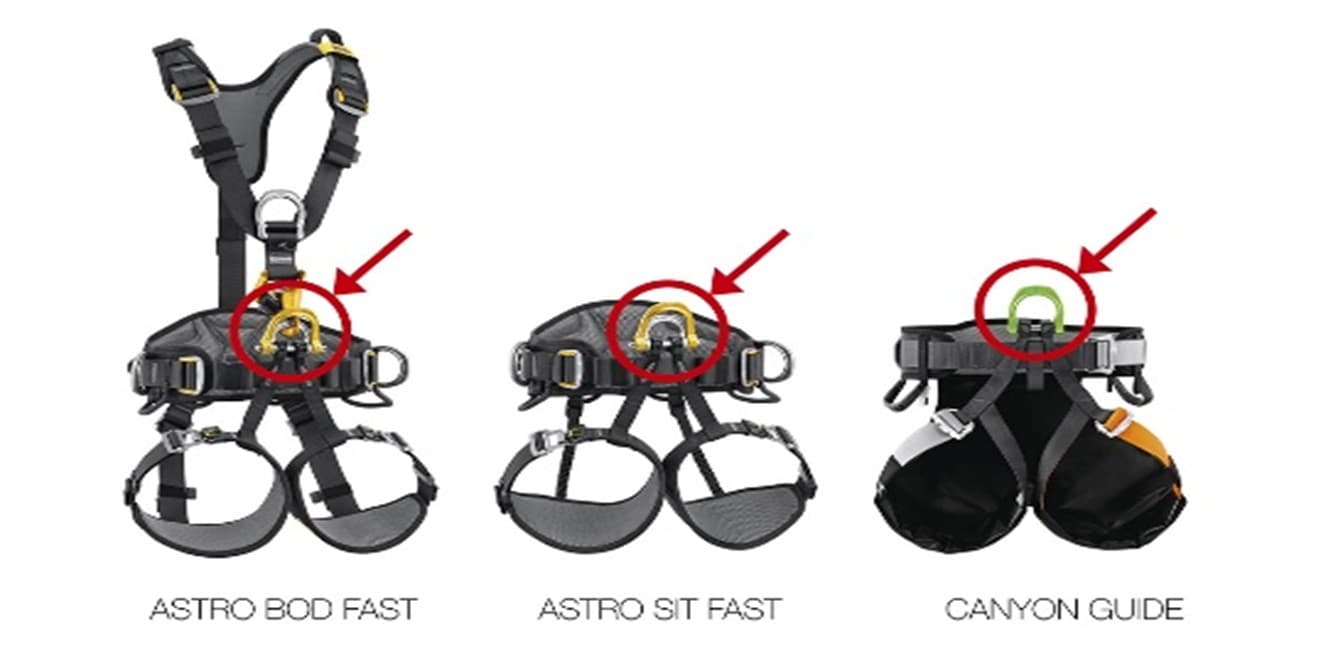 Recalled Petzl ASTRO BOD FAST, ASTRO SIT FAST and CANYON GUIDE harnes