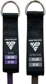 Recalled HomeProGym Resistance Bands (image 4 of 5)