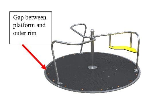 Recalled Inclusive Orbit merry-go-rounds